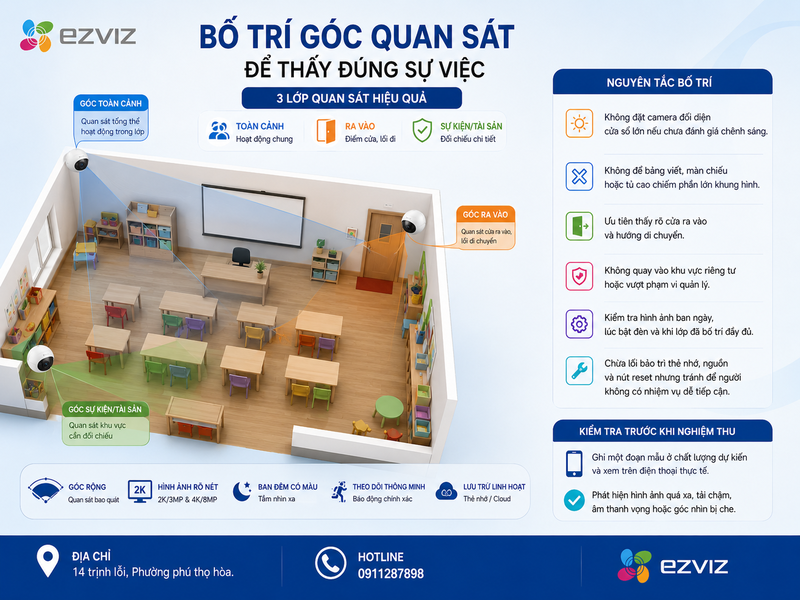 Bố trí góc quan sát để thấy đúng sự việc