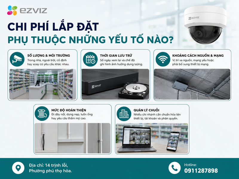 Chi phí lắp đặt phụ thuộc những yếu tố nào?