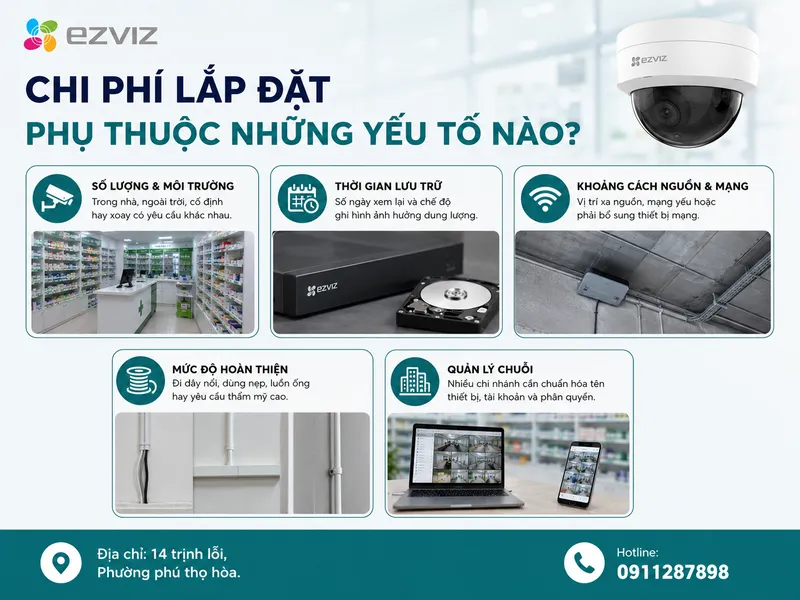 Chi phí lắp đặt phụ thuộc những yếu tố nào?