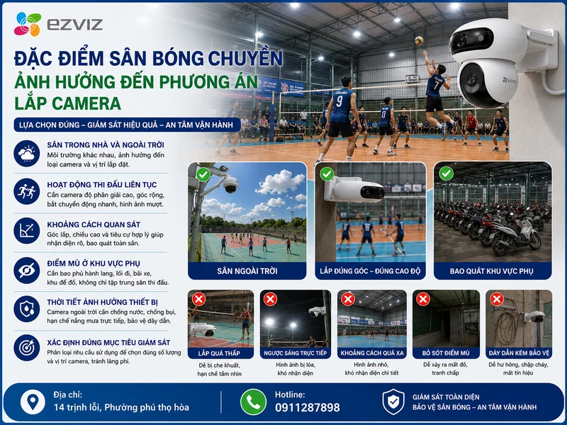 Đặc điểm sân bóng chuyền ảnh hưởng đến phương án lắp camera