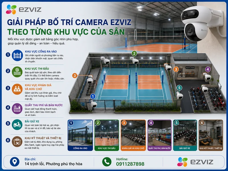 Giải pháp bố trí camera Ezviz theo từng khu vực của sân