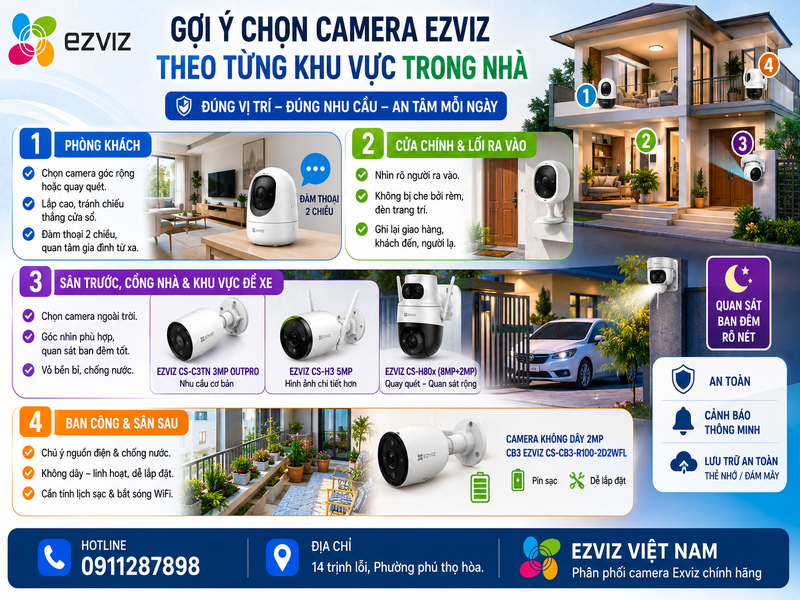 Gợi ý chọn camera Ezviz theo từng khu vực trong nhà