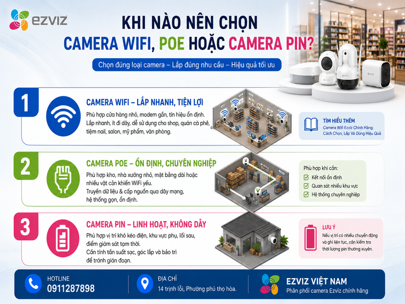 Khi nào nên chọn camera WiFi, khi nào nên chọn PoE hoặc camera pin?