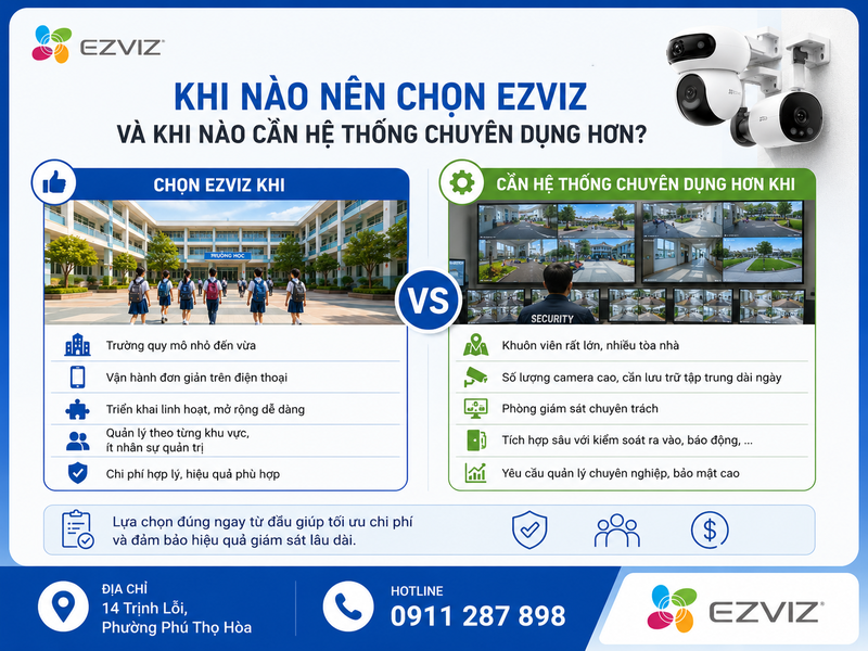 Khi nào nên chọn Ezviz và khi nào cần hệ thống chuyên dụng hơn?