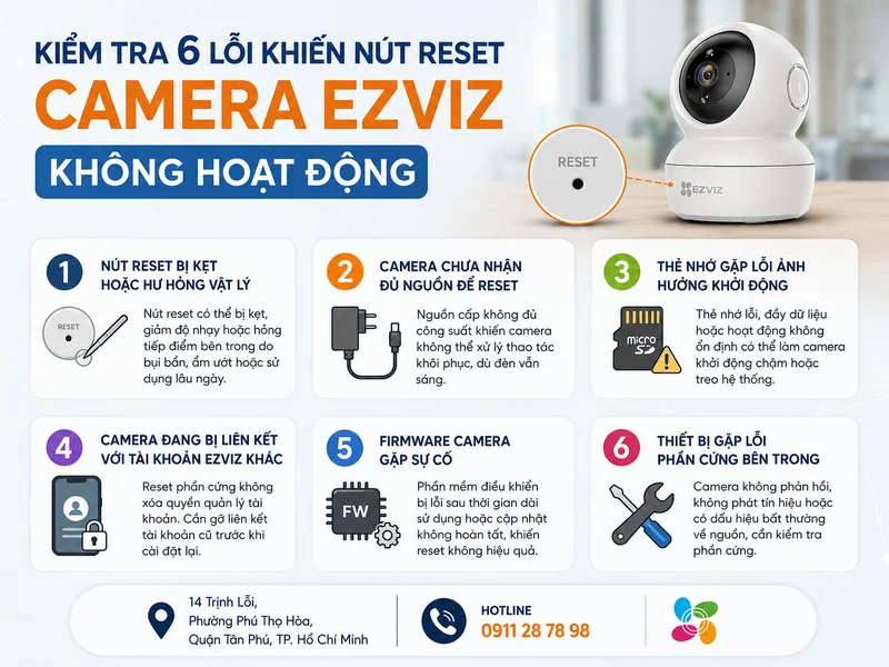 Kiểm tra 6 lỗi khiến nút reset Camera Ezviz không hoạt động