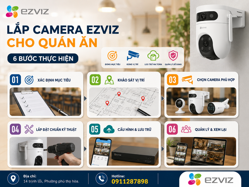 Lắp camera Ezviz cho quán ăn nên bắt đầu từ mục tiêu vận hành