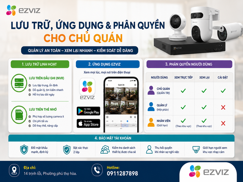 Lưu trữ, ứng dụng và phân quyền cho chủ quán