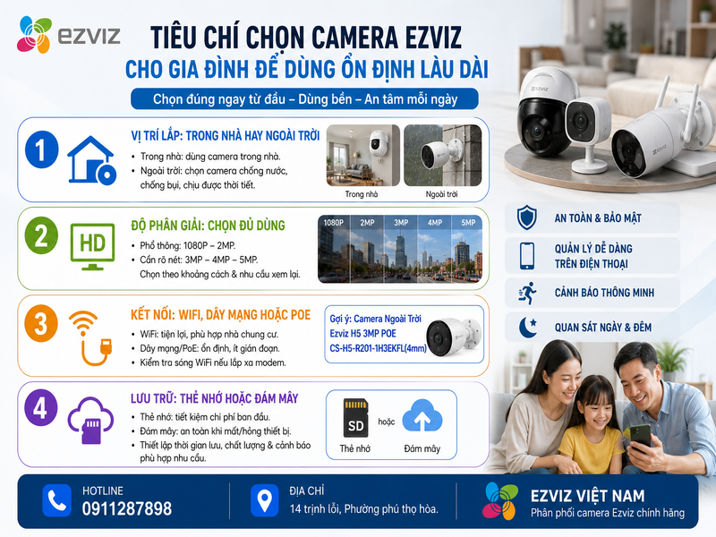 Lý do camera Ezviz phù hợp với gia đình Việt