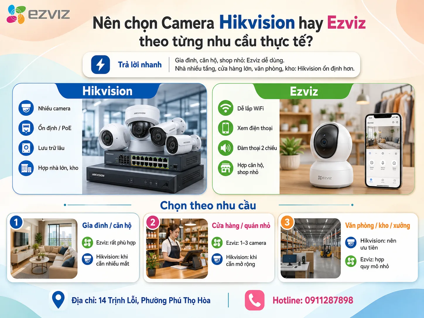 Nên chọn Camera Hikvision hay Ezviz theo từng nhu cầu thực tế?