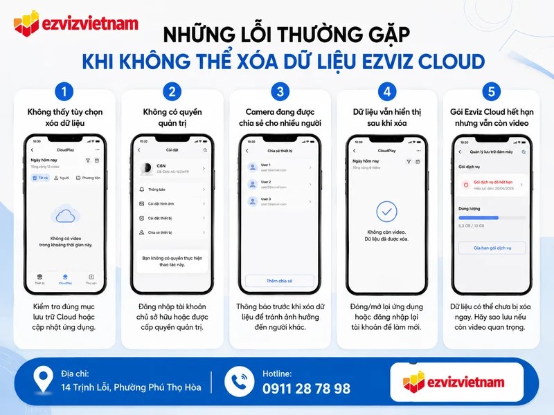 Những lỗi thường gặp khi không thể xóa dữ liệu Ezviz Cloud