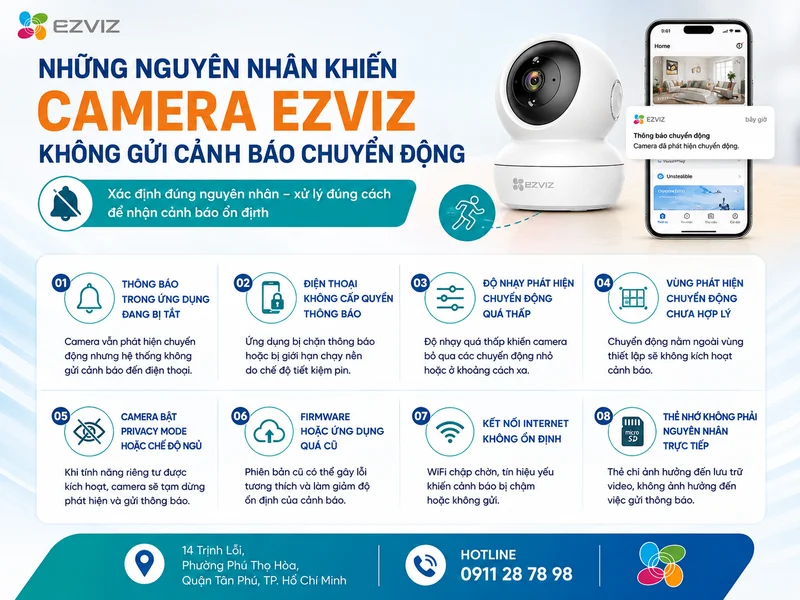 Những nguyên nhân khiến Camera Ezviz không gửi cảnh báo chuyển động