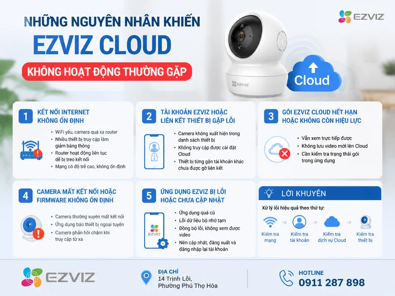 Những nguyên nhân khiến Ezviz Cloud không hoạt động thường gặp