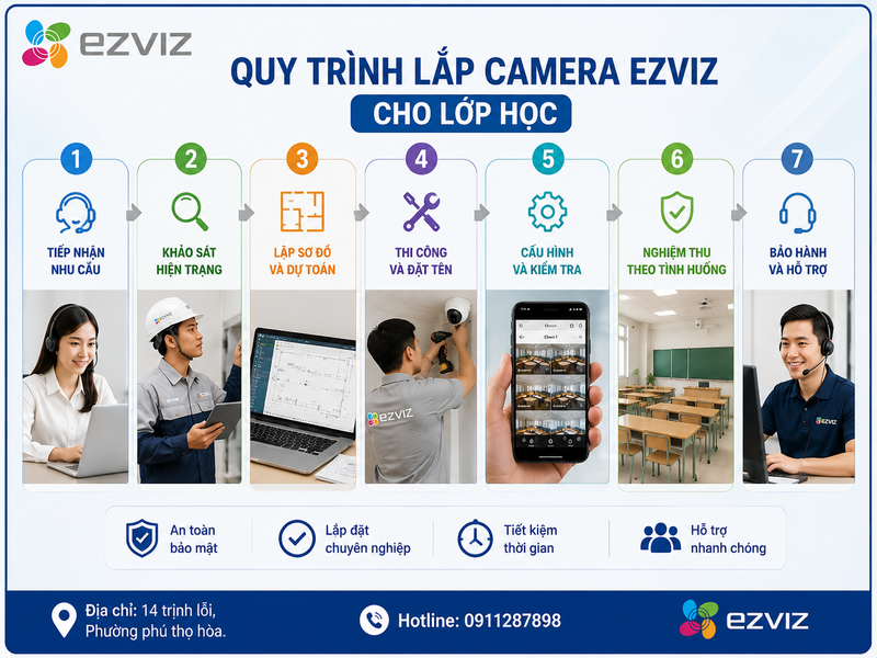 Quy trình dịch vụ lắp camera Ezviz cho lớp học