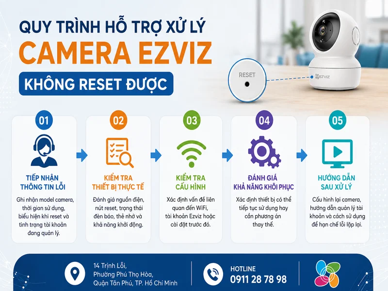 Quy trình hỗ trợ xử lý Camera Ezviz không reset được