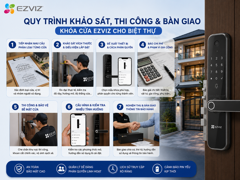 Quy trình khảo sát, thi công và bàn giao