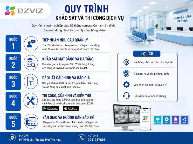 Quy trình khảo sát và thi công dịch vụ