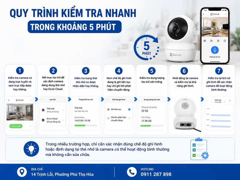 Quy trình kiểm tra nhanh trong khoảng 5 phút