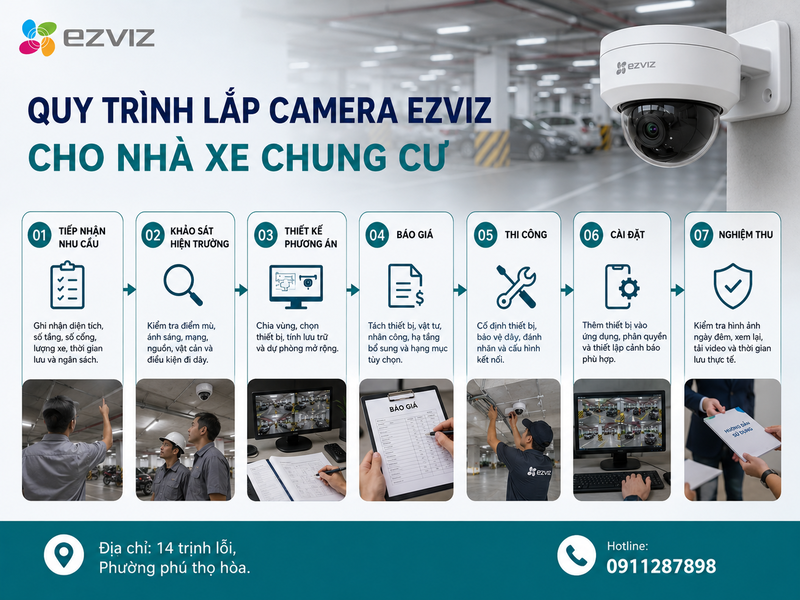 Quy trình lắp camera Ezviz cho nhà xe chung cư