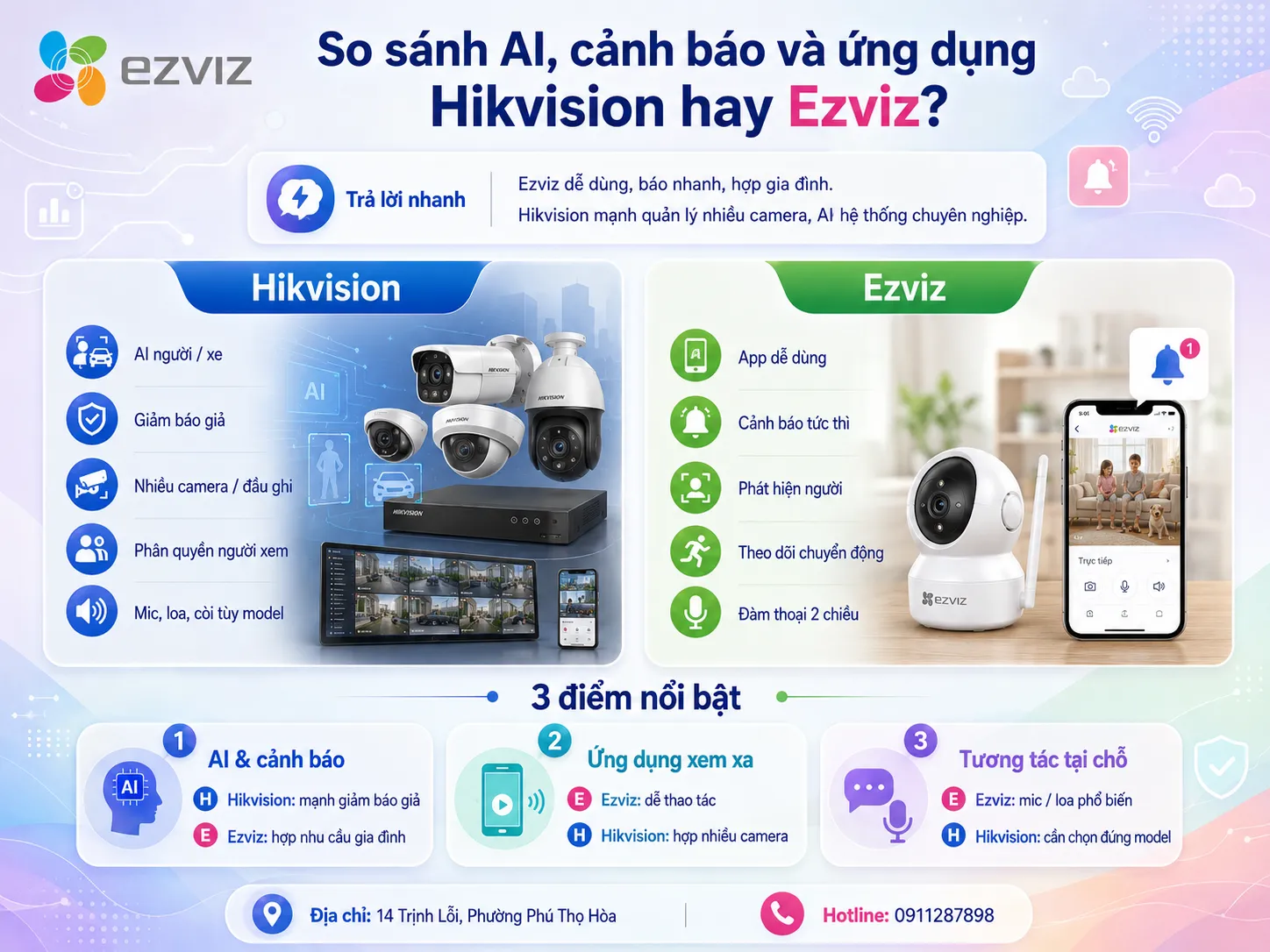 So sánh AI, cảnh báo và ứng dụng khi chọn Camera Hikvision hay Ezviz