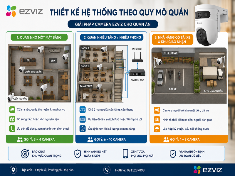 Thiết kế hệ thống theo quy mô quán