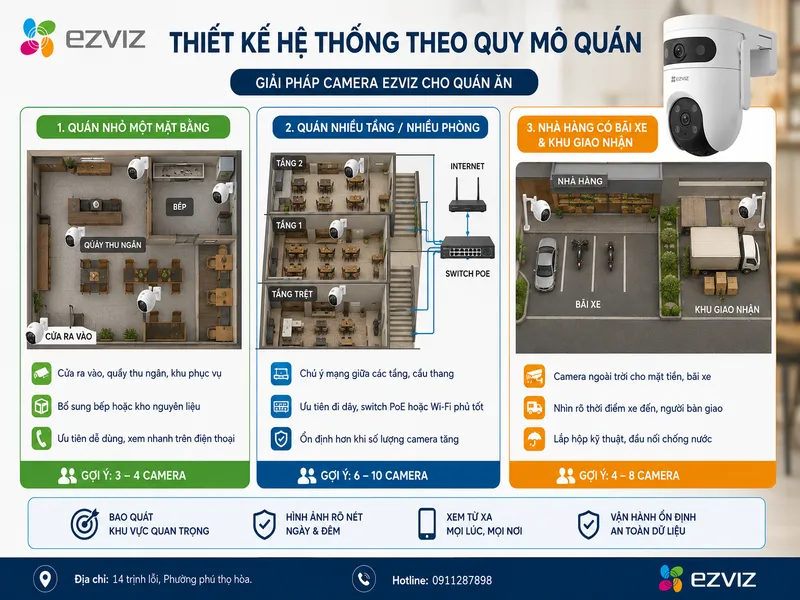 Thiết kế hệ thống theo quy mô quán