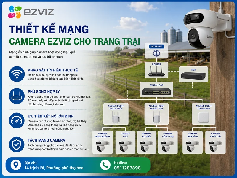 Thiết kế mạng cho Camera Ezviz cho trang trại