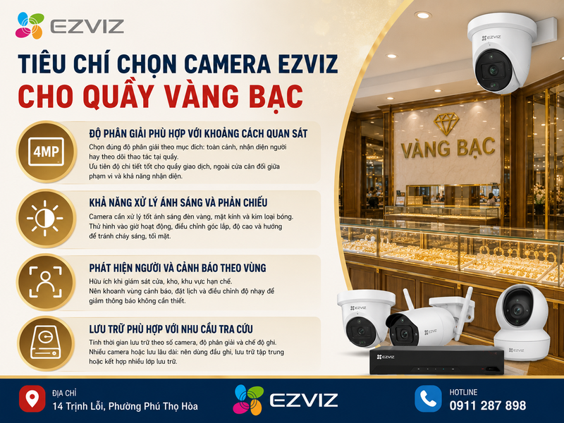 Tiêu chí chọn Camera Ezviz cho quầy vàng bạc