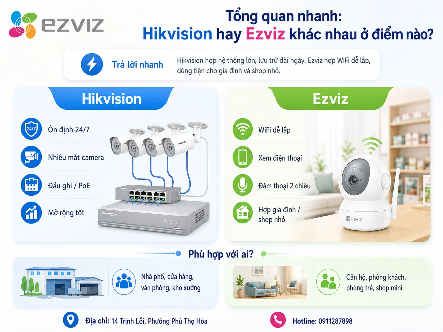 Tổng quan nhanh: Camera Hikvision hay Ezviz khác nhau ở điểm nào?