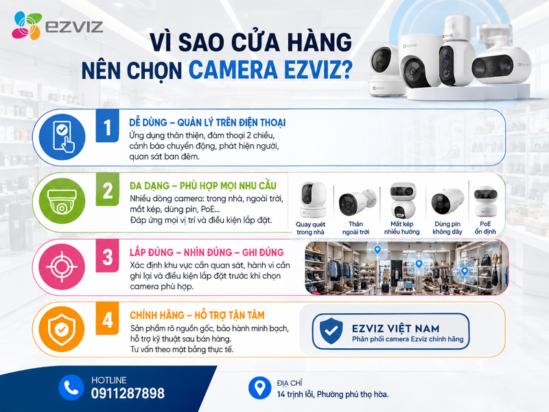 Vì sao cửa hàng nên chọn camera Ezviz?