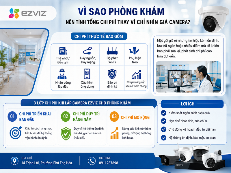 Vì sao phòng khám nên tính tổng chi phí thay vì chỉ nhìn giá camera?
