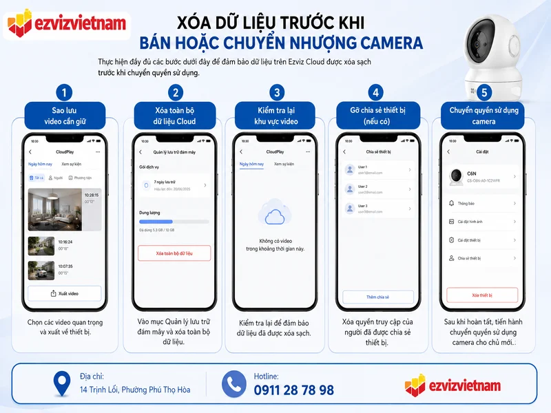 Xóa dữ liệu trước khi bán hoặc chuyển nhượng camera