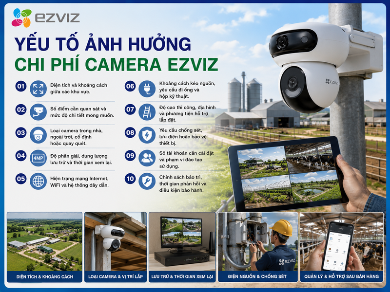 Yếu tố ảnh hưởng chi phí camera Ezviz