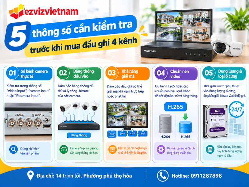 5 thông số cần kiểm tra trước khi mua đầu ghi 4 kênh