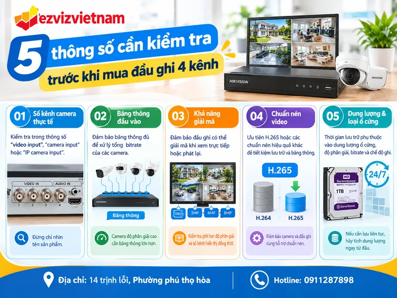 5 thông số cần kiểm tra trước khi mua đầu ghi 4 kênh
