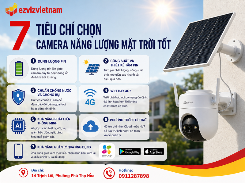 7 tiêu chí chọn camera năng lượng mặt trời tốt