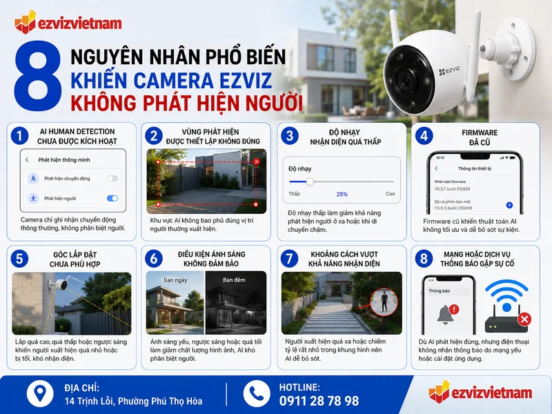 8 nguyên nhân phổ biến khiến Camera Ezviz không phát hiện người