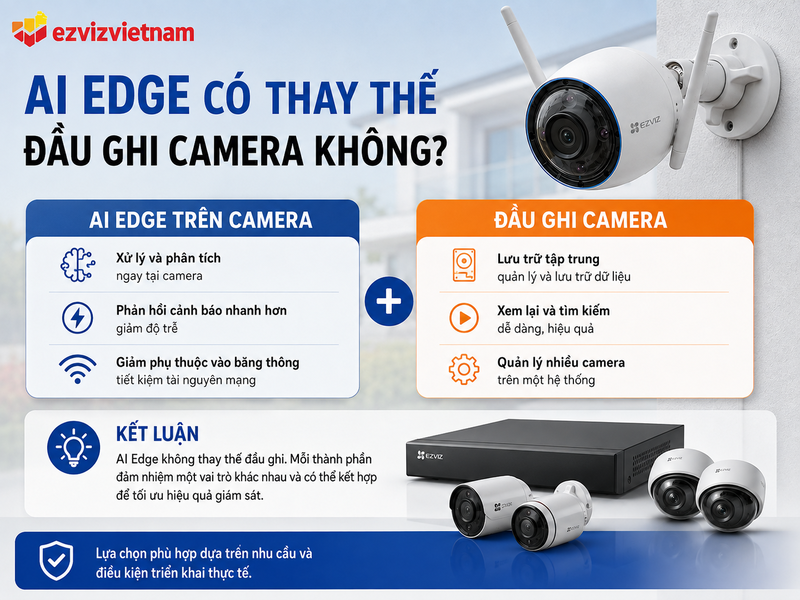AI Edge có thay thế đầu ghi camera không?