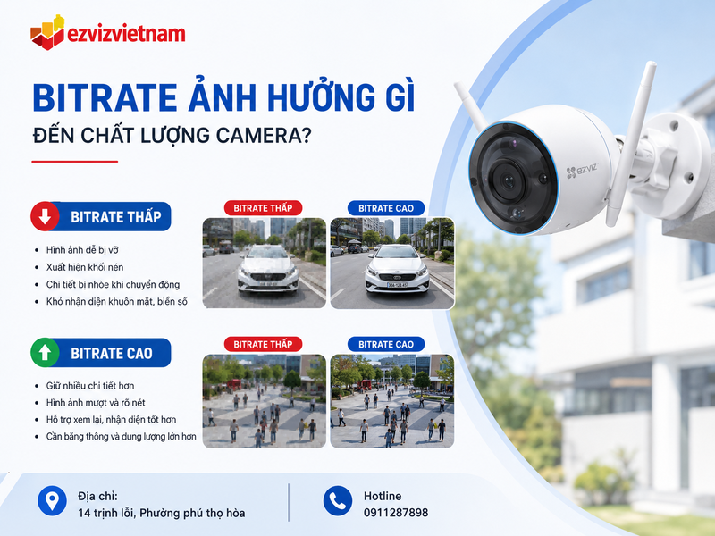 Bitrate ảnh hưởng gì đến chất lượng camera?