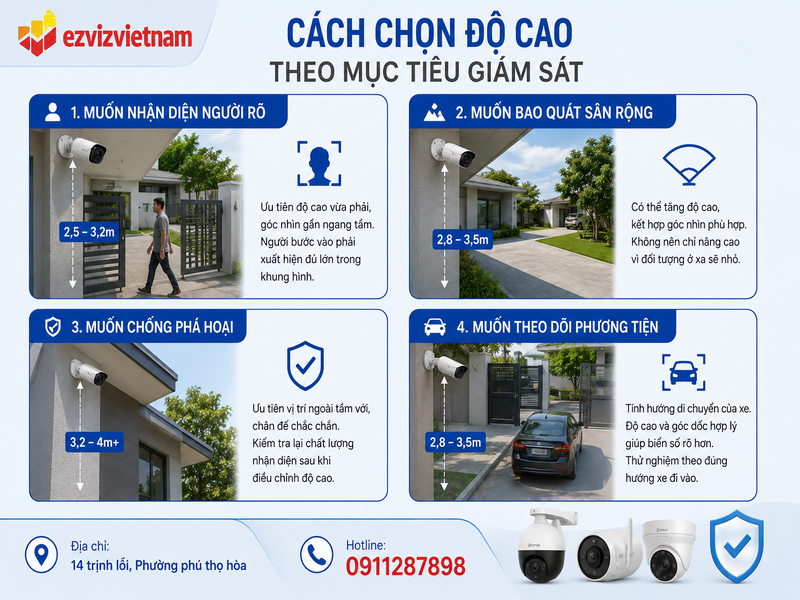 Cách chọn độ cao theo mục tiêu giám sát