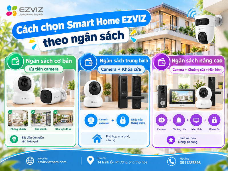 Cách chọn Smart Home EZVIZ theo ngân sách