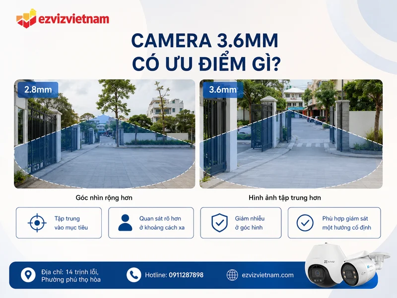 Camera 3.6mm có ưu điểm gì?