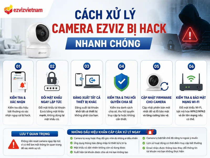 Camera Ezviz bị hack phải làm sao? Xử lý ngay trong 10 phút đầu