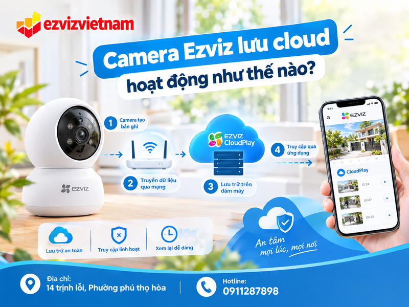 Camera Ezviz lưu cloud hoạt động như thế nào sau khi đăng ký?
