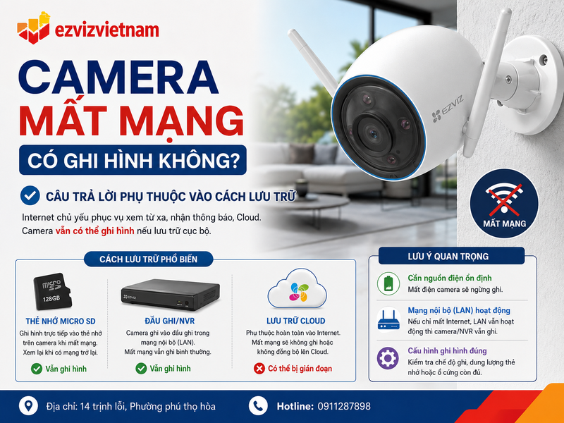 Camera mất mạng có ghi hình không? Câu trả lời phụ thuộc vào cách lưu trữ