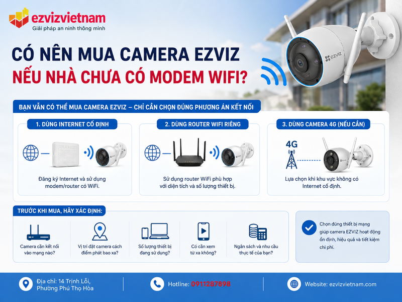 Có nên mua camera EZVIZ nếu nhà chưa có modem WiFi?