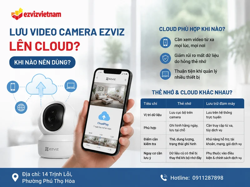 Có thể lưu video camera Ezviz lên Cloud không? Khi nào nên dùng?