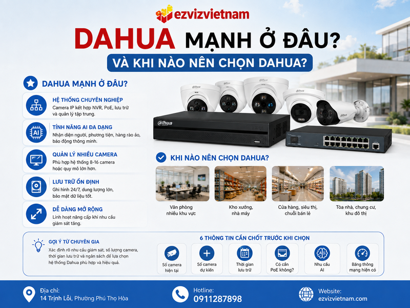 Dahua mạnh ở đâu và khi nào nên chọn Dahua?