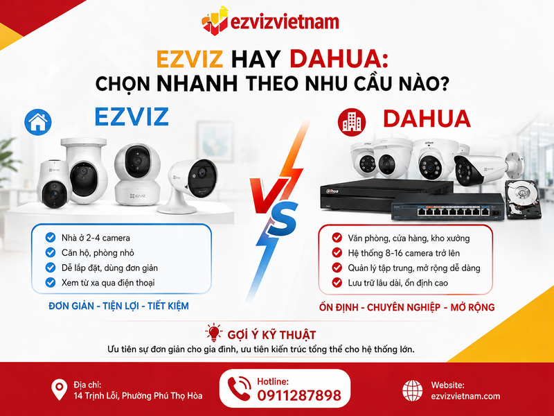 Ezviz hay Dahua: chọn nhanh theo nhu cầu nào?
