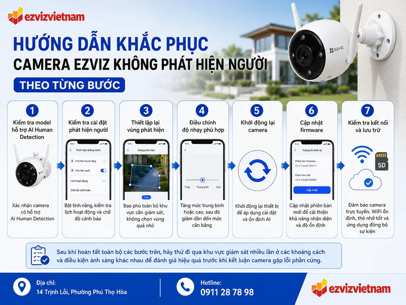 Hướng dẫn khắc phục Camera Ezviz không phát hiện người theo từng bước