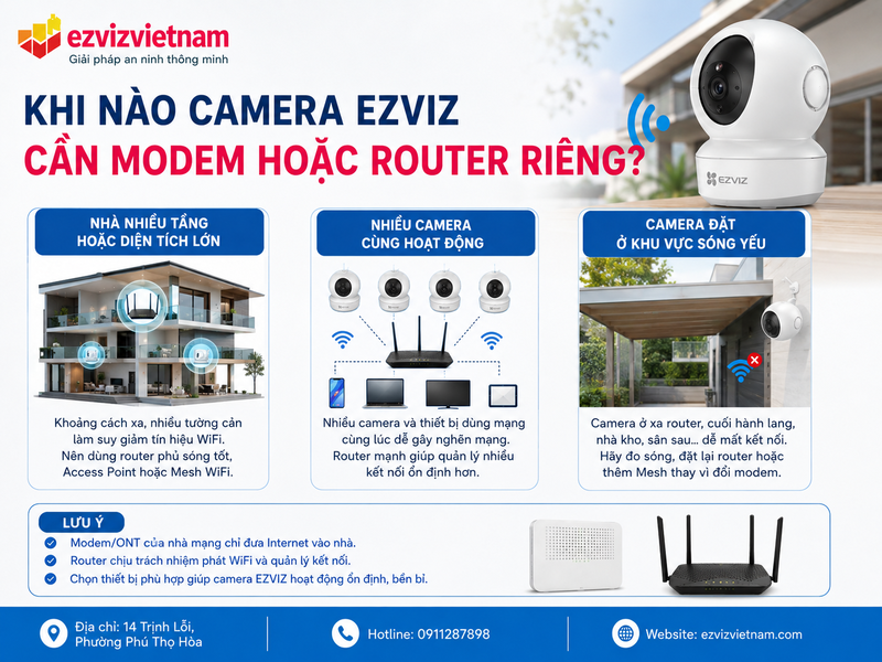 Khi nào camera EZVIZ cần modem hoặc router riêng?